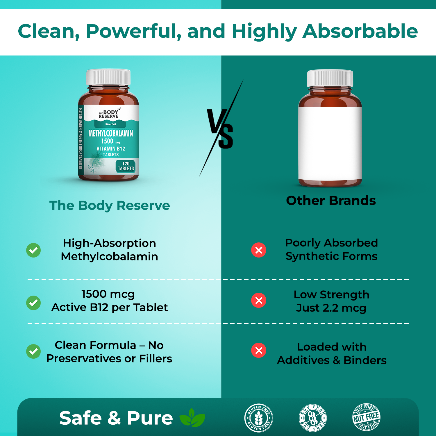 THE BODY RESERVE Vitamin B12 Tablets 1500 mcg as Methylcobalamin Vitamin B12 Supplements for Men & Women -120 Veg tablets (4 Months Supply Pack)