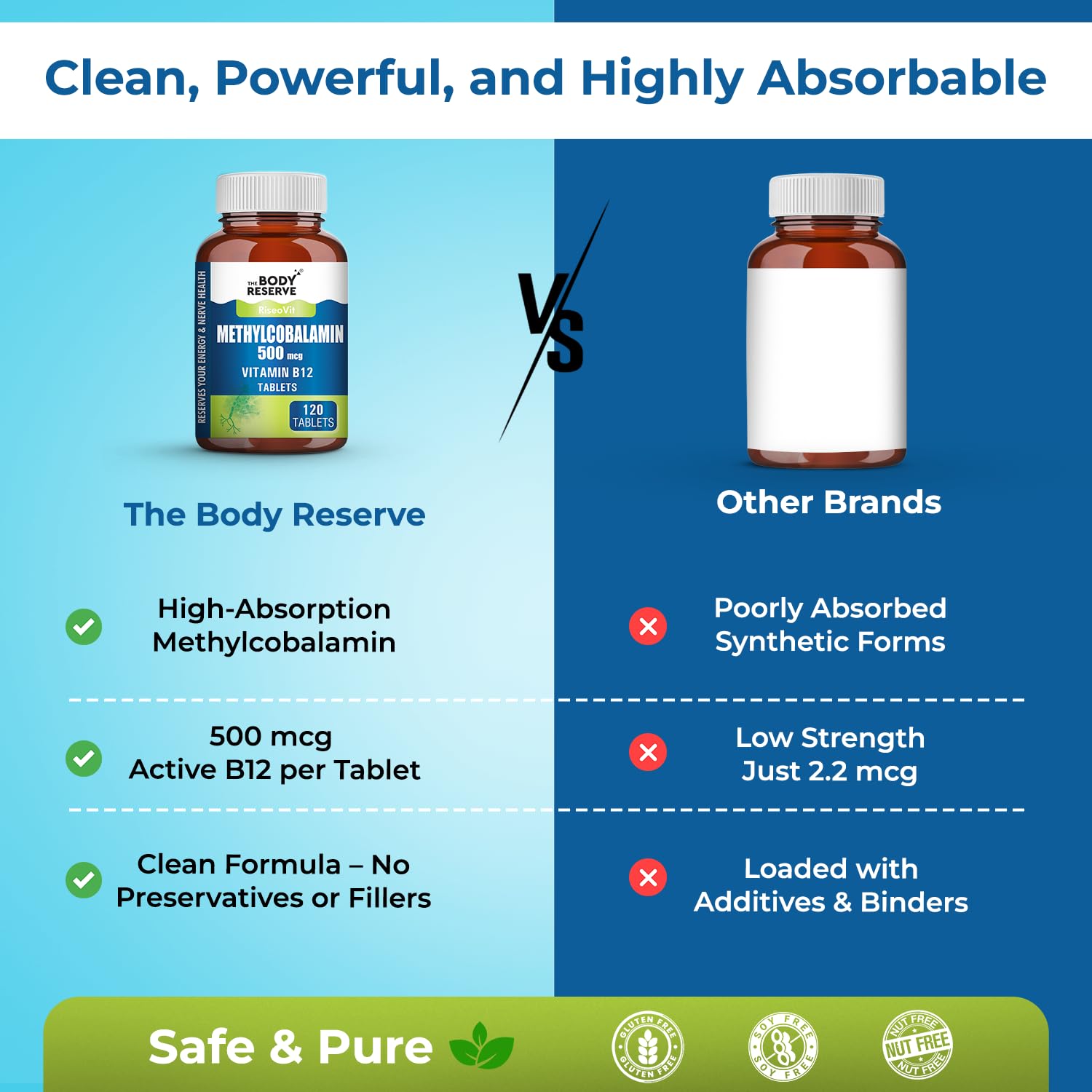 Vitamin B12 Supplements Methylcobalamin 500 Mcg 120 Veg Tablets  (4-Month Supply)