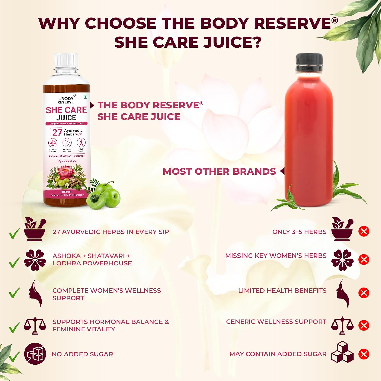 She Care Juice for Women Ayurvedic Juice | 27 Herbs, No Added Sugar | 1 L