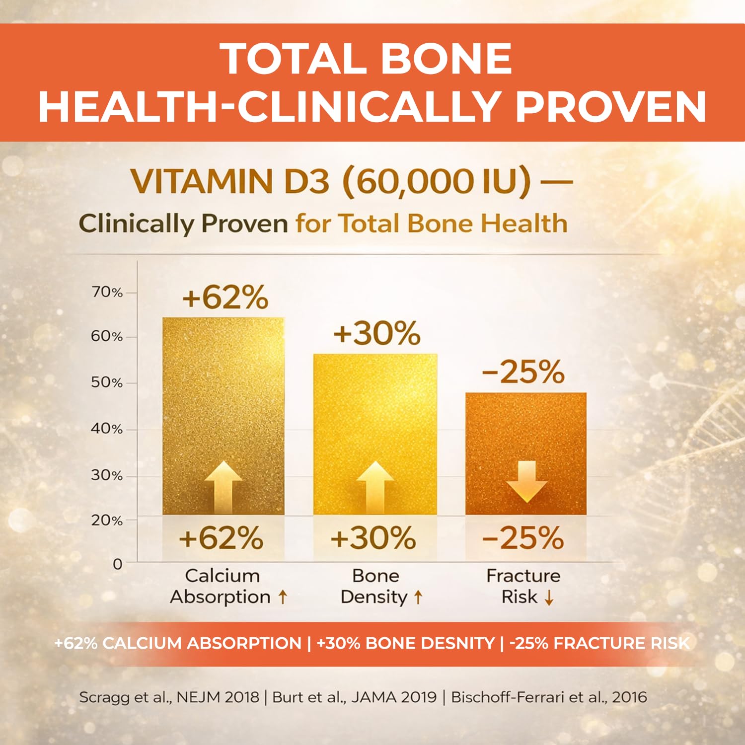 Vitamin D3 60000 IU (60K) – Cholecalciferol Capsules